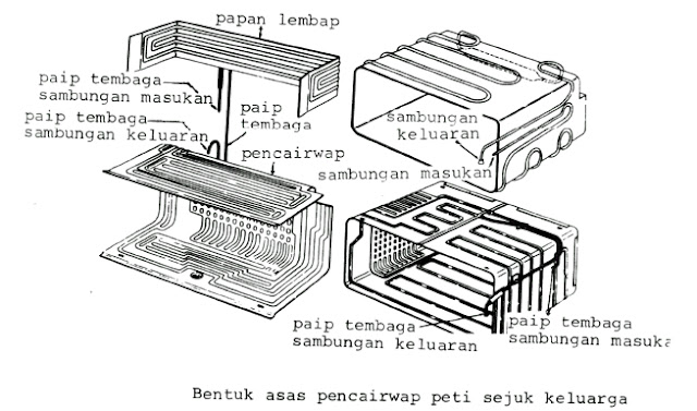 PENDIDIKAN PENYAMN UDARA