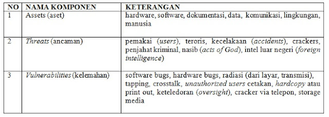 mata kuliah, keamanan jaringan komputer