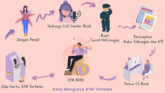 cara-mengatasi-kartu-atm-tertelan