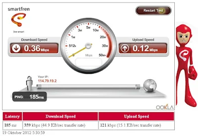 SmartFren Speed Test