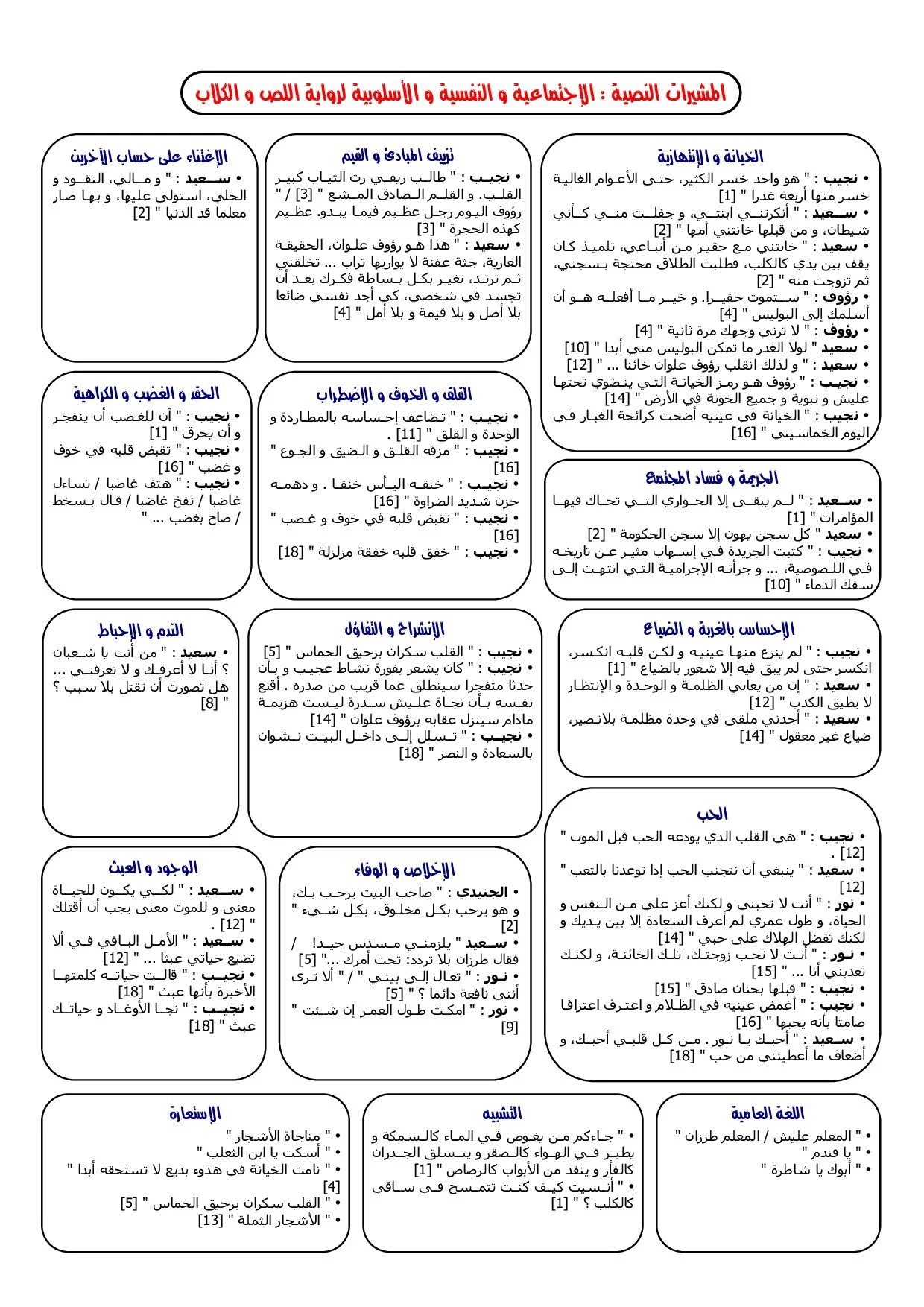 المشيرات النصية الاجتماعية و النفسية و الأسلوبية لرواية اللص و الكلاب