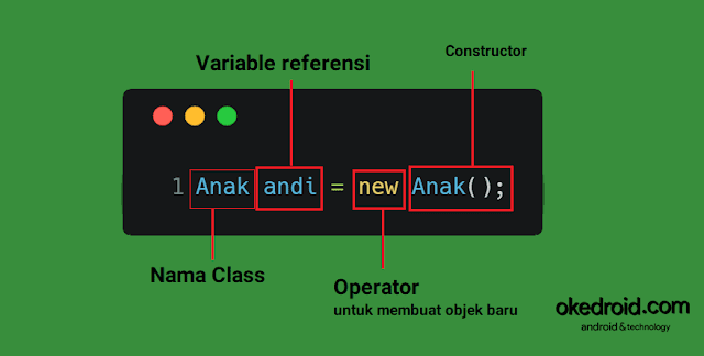  atau jikalau kita terjemahkan ke dalam bahasa Indonesia  Belajar Mengenal Contoh Class dan Object di Program Java