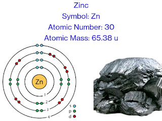 zinc | zn