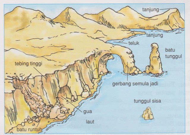 Image result for bentuk muka bumi pinggir laut di malaysia