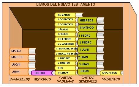 Una Biblia más cercana: La composición de la Biblia