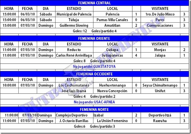 erwin resultados copia