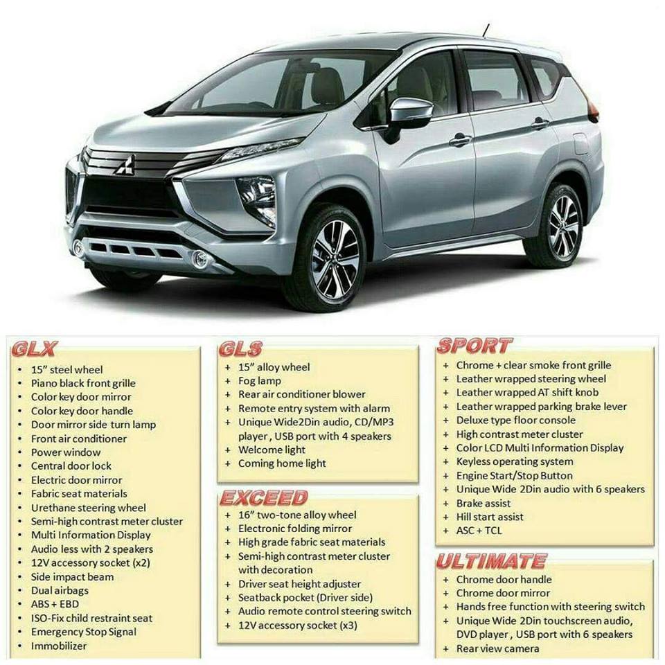 Mitsubishi Kediri FITUR MITSUBISHI EXPANDER TIPE GLX