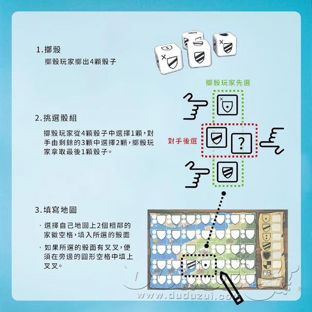 KINGDOMINO DUEL 多米諾王國．骰子對決版