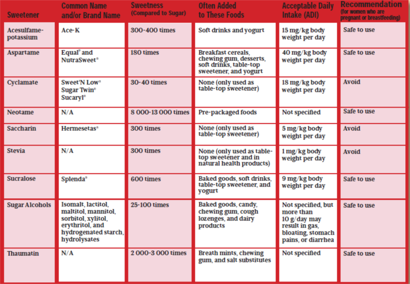 Veggie HIIT Adventure: A Path to Weight Loss and Healthy ...