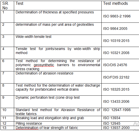 Textilesphere ISO Standards