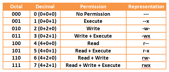 Your Own Linux Chmod Basics Of Files Directories Permissions And Use Of Chmod