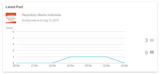 Tampilan Baru Dashboard Blogspot (Blogger)