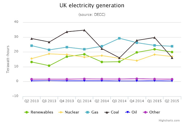  Daily Telegraph Renewables