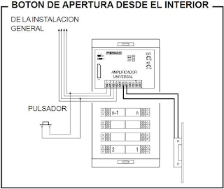 BOTON DE APERTURA DESDE EL INTERIOR