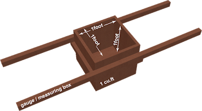 kahon measuring box in construction