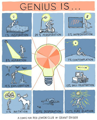 Funny geek comic chart, Genius is... by Grant Sinder for the Red Lemon Club