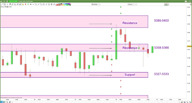 Plan de trade Mardi bilan cac40 [18/09/18]