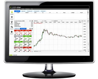 Forex Advices : Two Essentials For Stock Day Trading