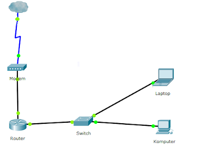 Cara memblokir internet di jam tertentu menggunakan mikrotik