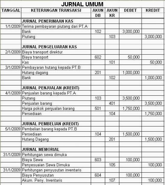 Demikian pembahasan mengenai Jurnal Khusus Koperasi 