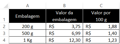 Tabela comparativa entre embalagens de amido de milho