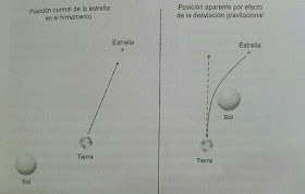 Curvatura de los rayos luminosos