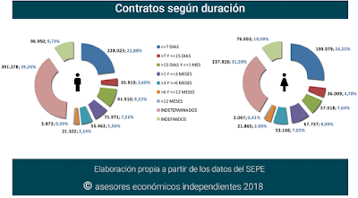 asesores económicos independientes 147-8 Javier Méndez Lirón