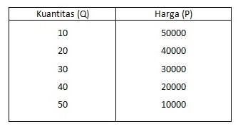 Contoh Grafik Dan Tabel Beserta Kesimpulannya - Contoh Club