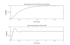 Proportional Integral Control