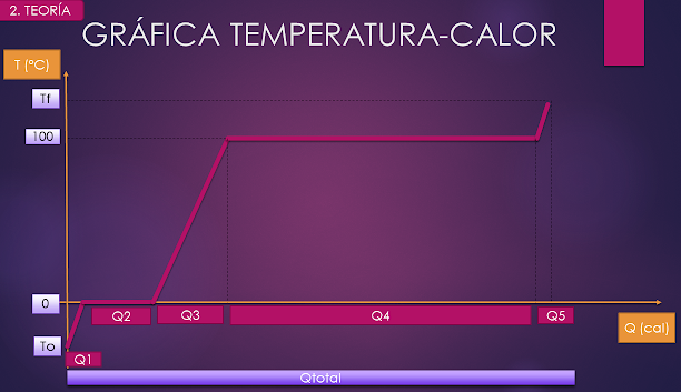 grafica temperatura calor