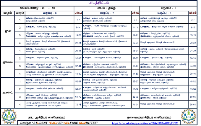 6th to 8th Term I Syllabus 2023 Download PDF