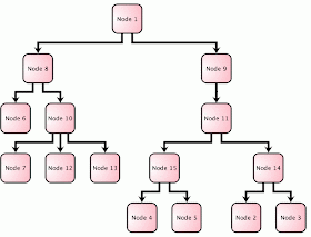 ExtJs 4 Tree Grid with checkboxes and menu options using Java Servlet, JSON and MySQL