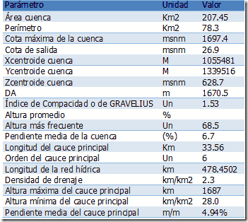 analisis morfometrico de una cuenca