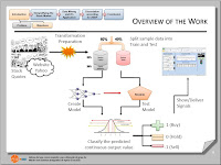 Dissertation Overview