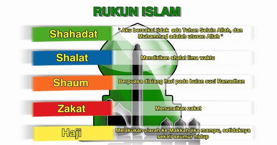 (Kedudukan Puasa) ♥Rukun Islam♥ ~ Catatan Terbaikku