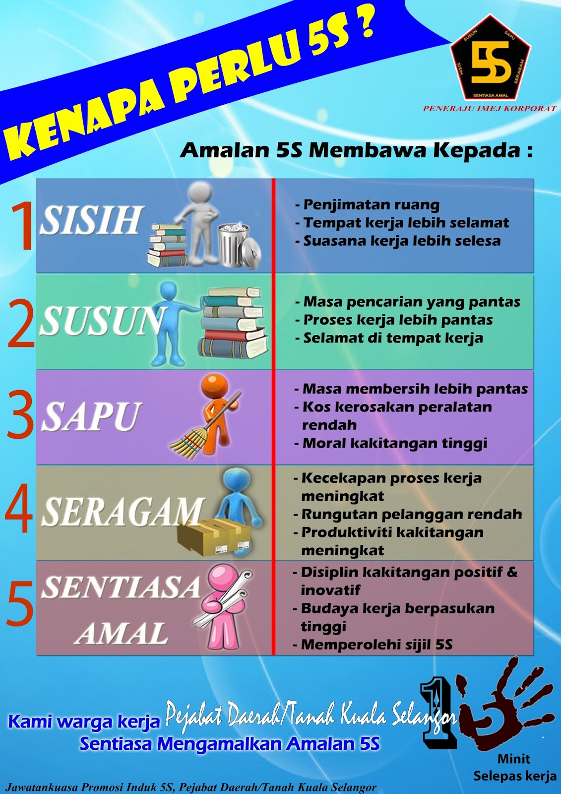 EKSA PDTKS POSTER PERINGATAN AMALAN 5S  PDTKS SIRI 2