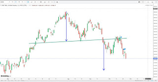 Target Koreksi Indeks S&P 500