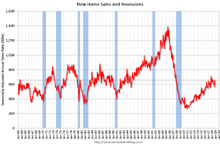 New Home Sales