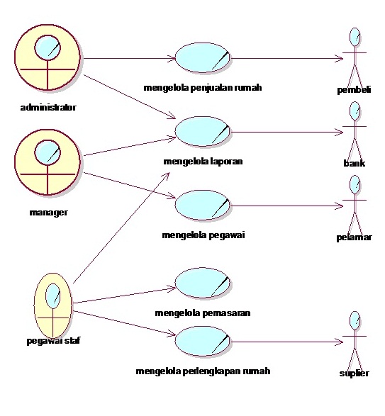 Business Use Case Diagram ~ Belajar Bermanfaat Bagi sesama