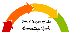 Accounting cycle