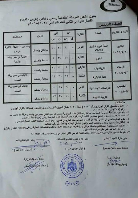 جدول امتحانات الابتدائية اخر العام 2018 لمحافظة بني سويف ، جدول امتحانات الاعدادية نهاية العام 2018 بني سويف ، جدول امتحانات نقل الثانوية اخر العام 2018 ببني سويف ، حيث أعلنت مديرية التربية والتعليم ببني سويف عن جدول امتحان اخر الترم 2018 لصفوف المرحلة الابتدائية .