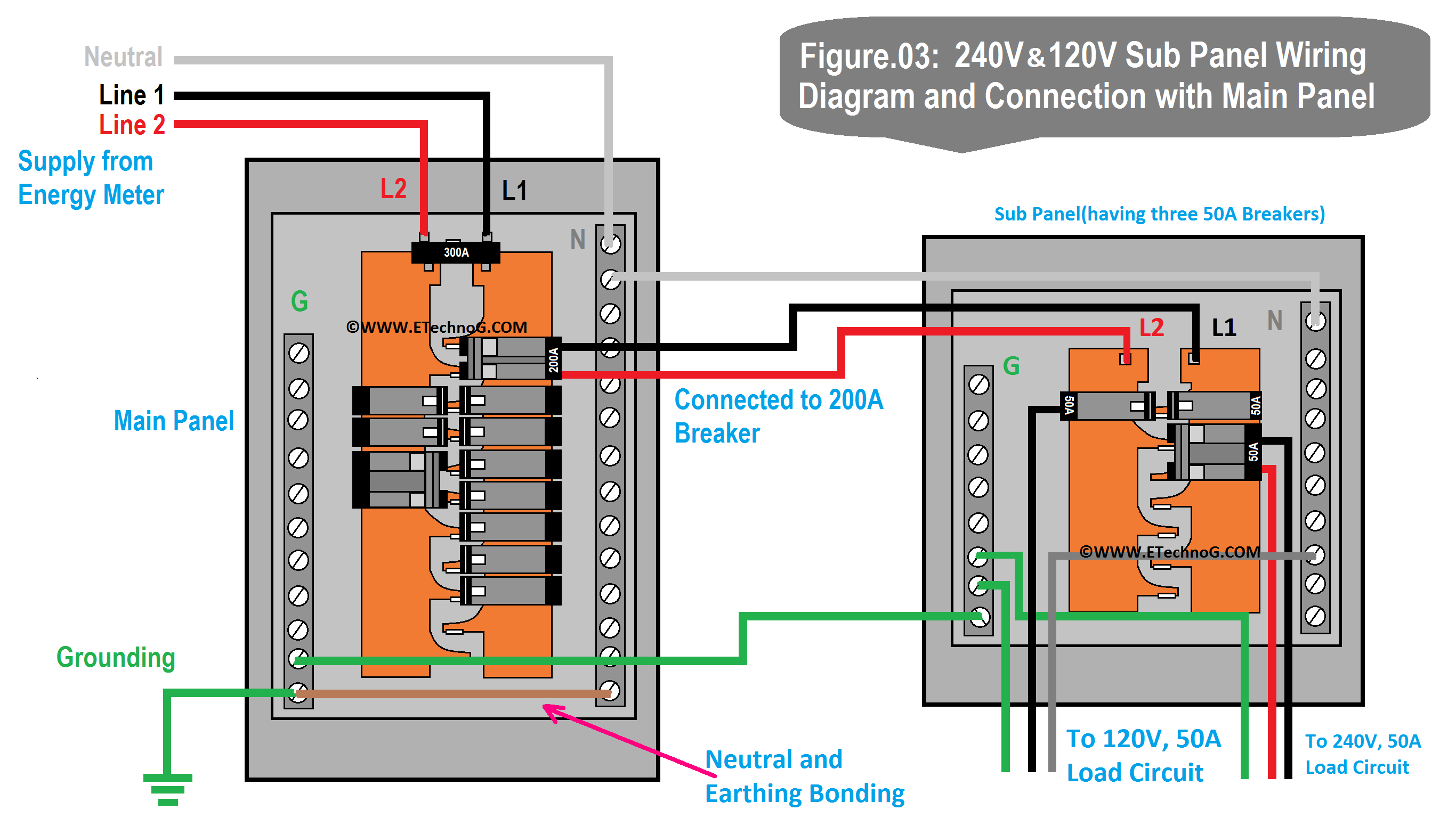 240V and 120V Sub Panel Wiring Diagram and Connection with main panel