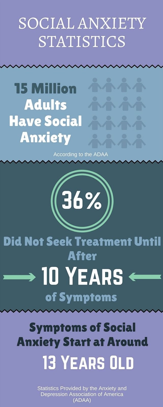 socialanxietystats-infographic_opt