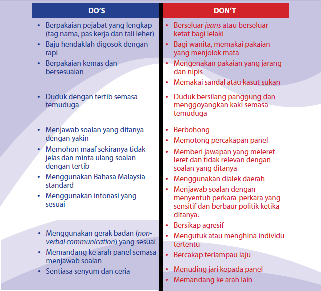 Contoh Resume Bergambar - Contoh Moo