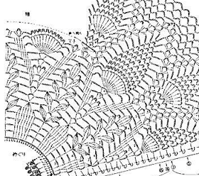 Sweet Nothings Crochet free crochet pattern blog, chart for skirt of dress,