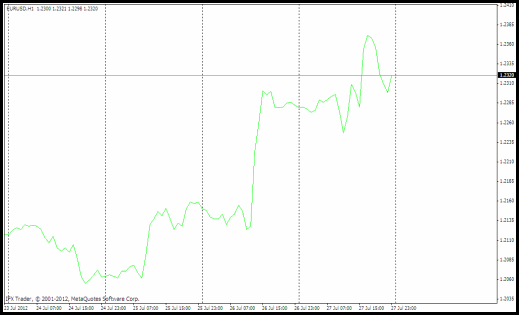 line graph