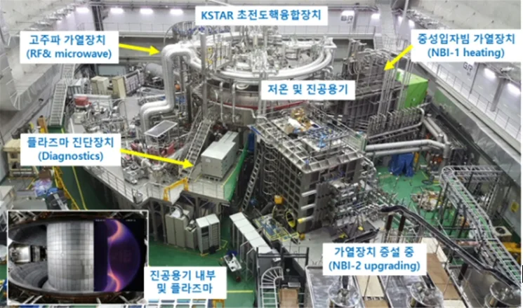 한국 인공태양 KSTAR, 핵융합 핵심조건 1억℃ 1.5초간 세계 최초 유지