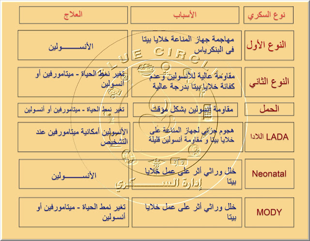 diabetes-types