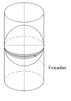 Desarrollo Proyección Mercator