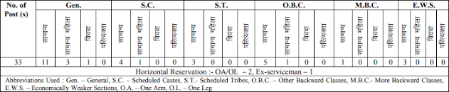 RPSC Yoga Chikitsa Adhikari Jobs 2020 Vacancy